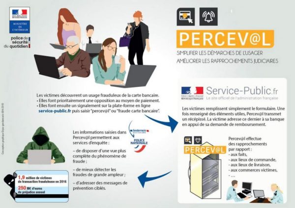 Perceval, La Plateforme De Signalement Des Fraudes à La Carte Bancaire